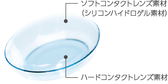 特殊コンタクトレンズ