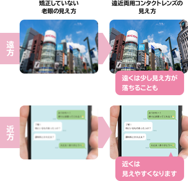 遠近両用コンタクトレンズの見え方イメージ